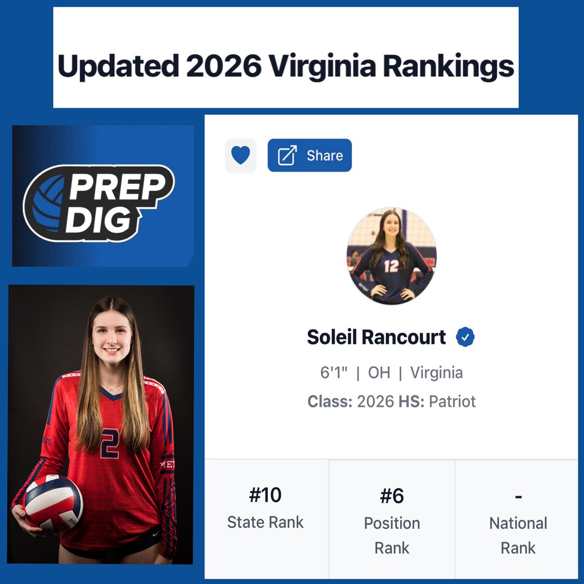 Thank you @prepdig_va for my new ranking! I am honored to be ranked in the Class of 2026 Top 10 volleyball players for the Washington DC, Maryland, and Virginia area. I am in very good company surrounded by my amazing teammates from Metro 15 Travel. <a href="/MetroVBCofDC/">ｶﾅｲ ﾊﾙｶ</a> <a href="/wonkamanvb/">Robert Abels</a>