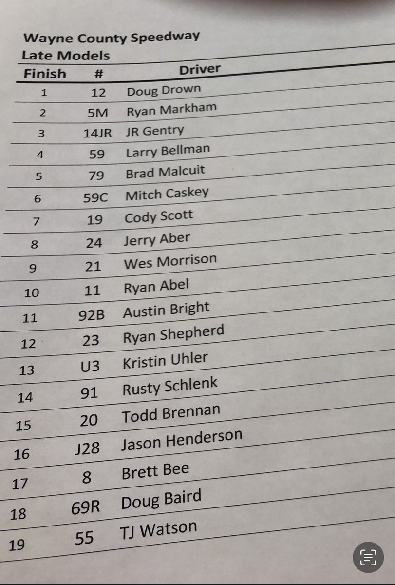 wcsohio's tweet photo. Malcuit Tavern Super Late Models A-Main results https://t.co/0XOeBdVChy