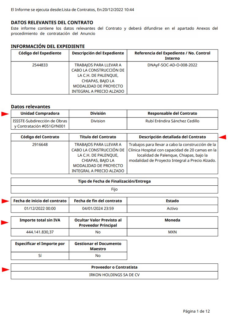 Alephbio's tweet photo. El ISSSTE dio contrato vía directa por $444, 141,830.37 “para llevar a cabo la construcción de la Clínica Hospital en la localidad de Palenque, Chiapas” a Irkon Holdings, de Nicolás Carrancedo Ocejo, empresario vinculado a paraísos fiscales en las Bahamas Leaks. https://t.co/mJ8a8FWdPf