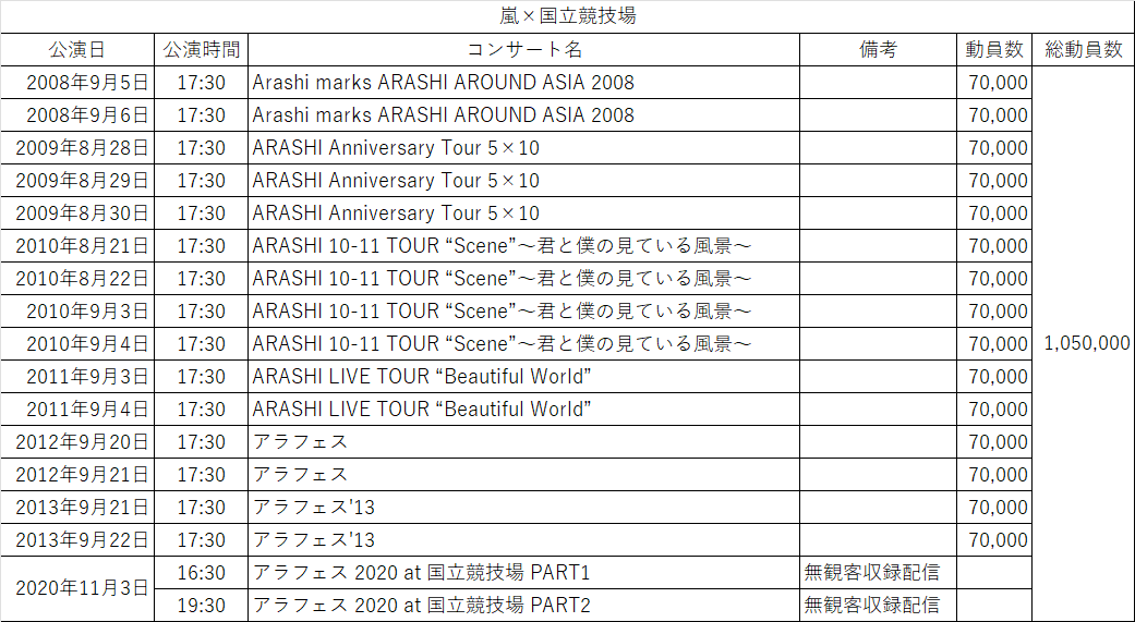 写真集】嵐at国立競技場2008-2013&嵐atDOMES2009-2019 写真集】嵐at