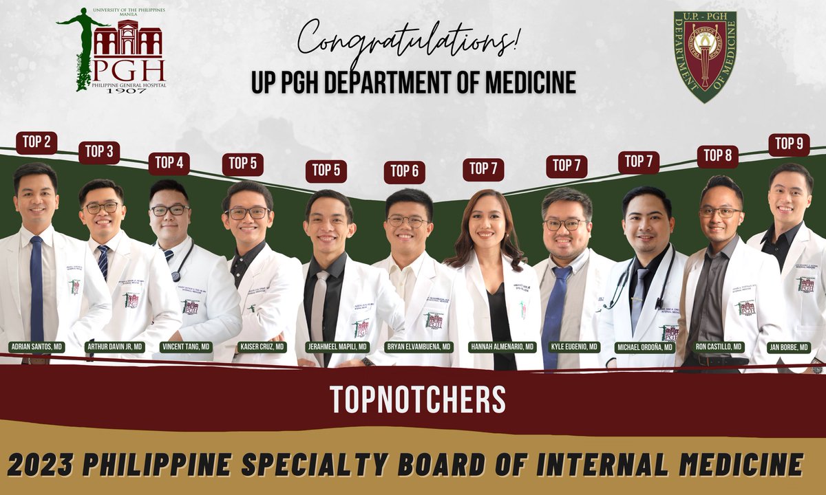 UPPGHmedicine's tweet photo. Congratulations to our residents who placed in the Top 10 of the recently concluded 2023 PSBIM!

The Department is very proud of you! 💯 https://t.co/TGyltVY5w1