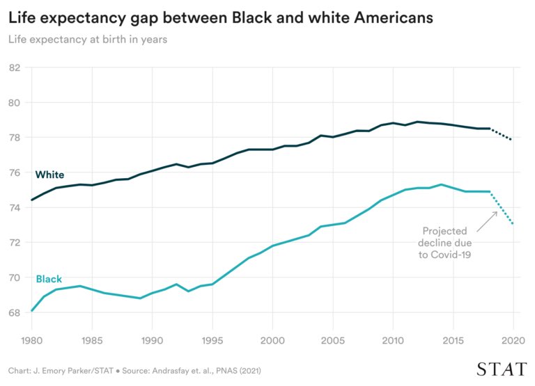 DawsonGeriMedEd's tweet photo. Ending #AGS2023 with this compelling session on health inequities for older adults. Thank you for your important work @Dr_WhittUMB. Thank you @AmerGeriatrics @nlundebjerg for making diversity, equity &amp; inclusion an AGS priority. https://t.co/vbHsMmDDL1
