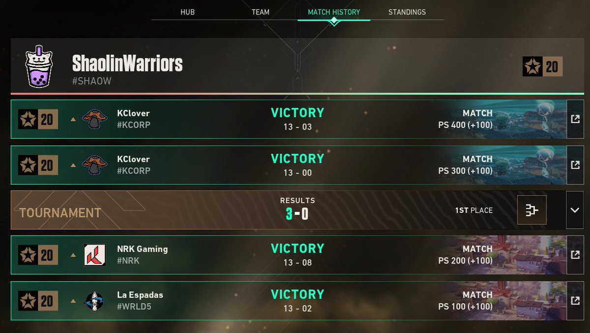 VoltAims's tweet photo. RANK 1 PREMIER TOP DIVISION
SHAOLIN WARRIORS ON ๐
#SHAOW https://t.co/E8nFaKxO0G