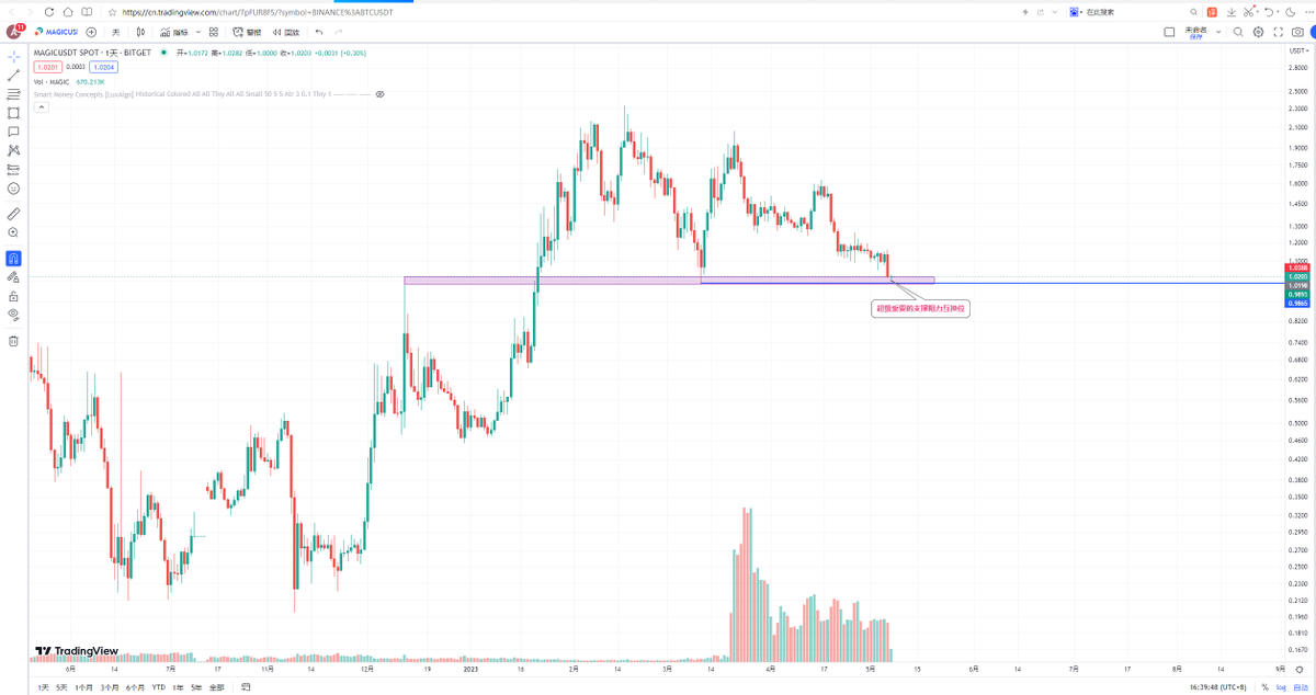 Crypto钰 tweet media