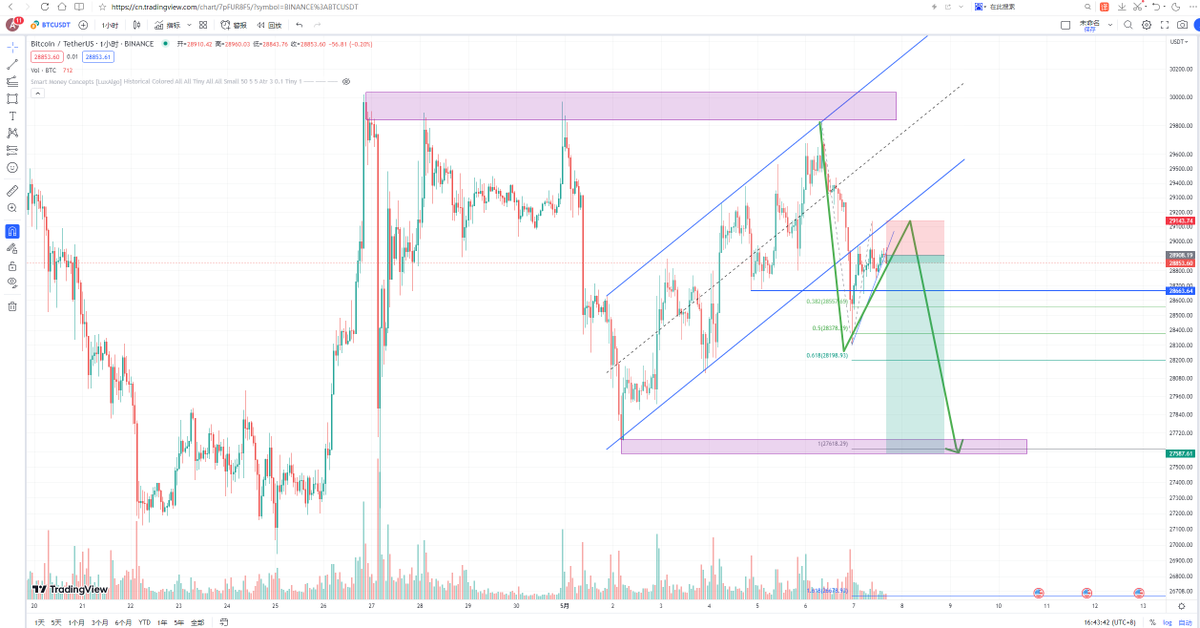 Crypto钰 tweet media