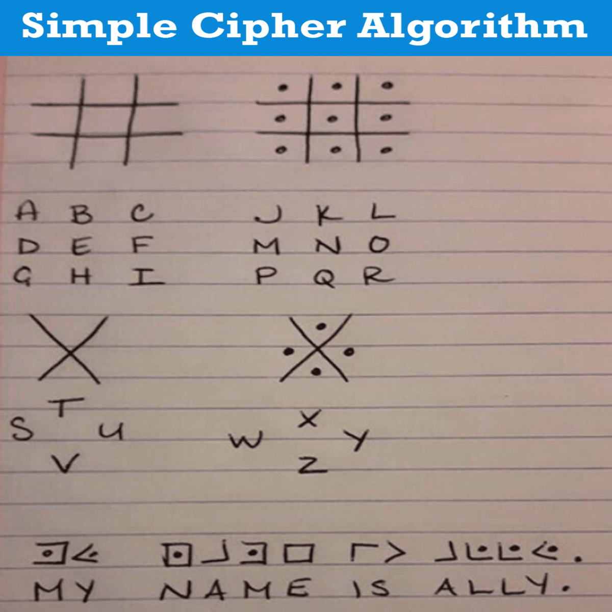 IntEngineering's tweet photo. Did you know that even basic cipher algorithms can unlock the fascinating world of cryptography? Share your thoughts and tag a curious friend! https://t.co/ZAfM13S40q
