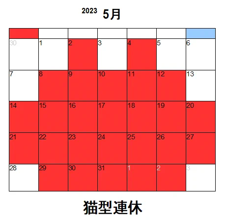 ってことは猫型連休ならこうなるのか。
やっぱり猫のほうが休みは多くなるんだな。  