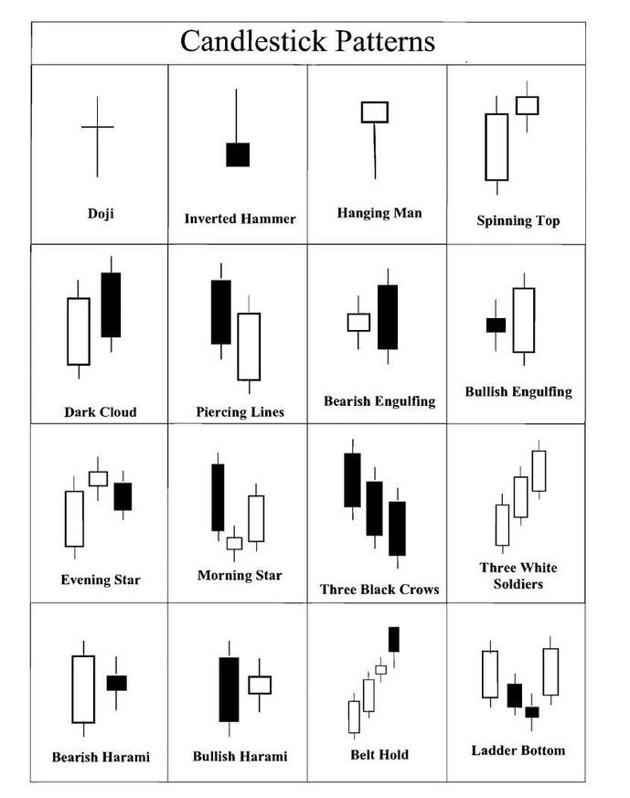 Learn to Trade on Twitter "Candlesticks Made Easy Candlestick Patterns