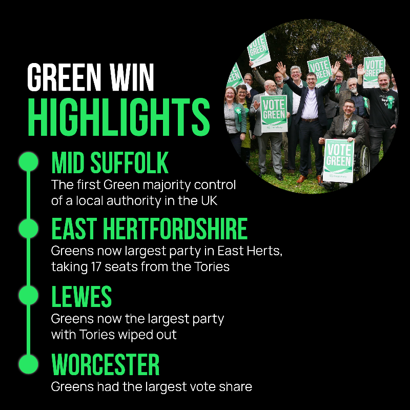 TheGreenParty's tweet photo. 💚 Hundreds of people, inspired by our record-breaking local election success, have joined the Green Party.

Will you be part of the movement? 👇