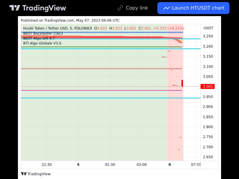TradingView trade HT 5 minutes