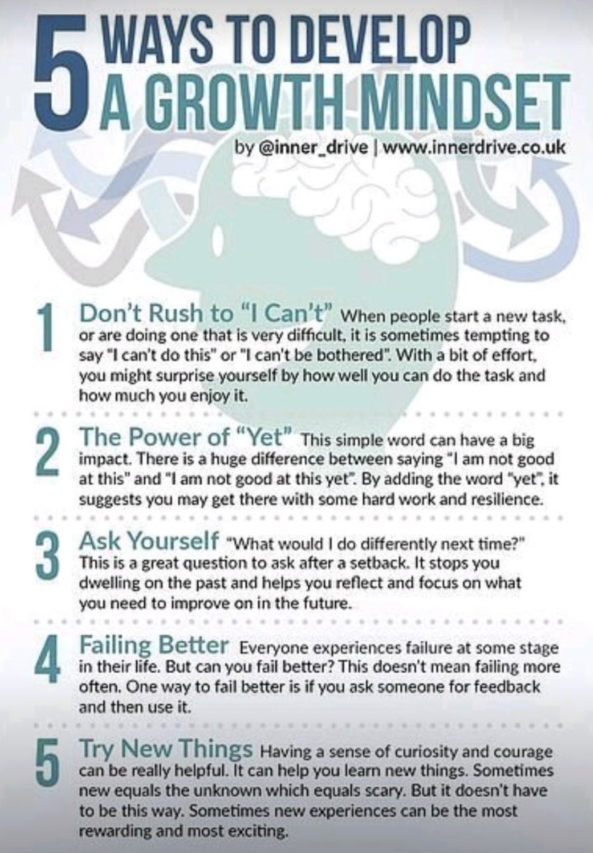 5 Ways To Develop a Growth Mindset — <a href="/Inner_Drive/">InnerDrive</a>