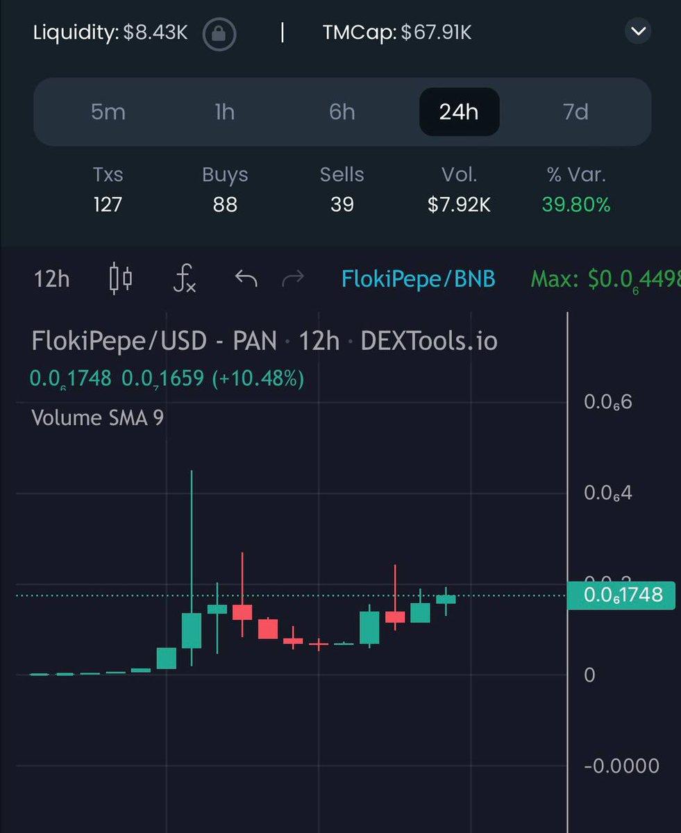 <a href="/OfficialTravlad/">Travladd Crypto 𐤊</a>
In his telegram.(last time trav called us. it was parabolic)
These guys are actually pushing well, really good to see, this shot up quite fast when we posted the first time, chart is looking nice and clear these guys are trying hard.
#flokipepe #floki #pepe