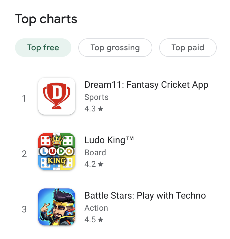 Sanket Nadhani on X: We are #3 in Top Free Games on the Play Store today.  Only behind India's most popular game and the IPL :)   / X