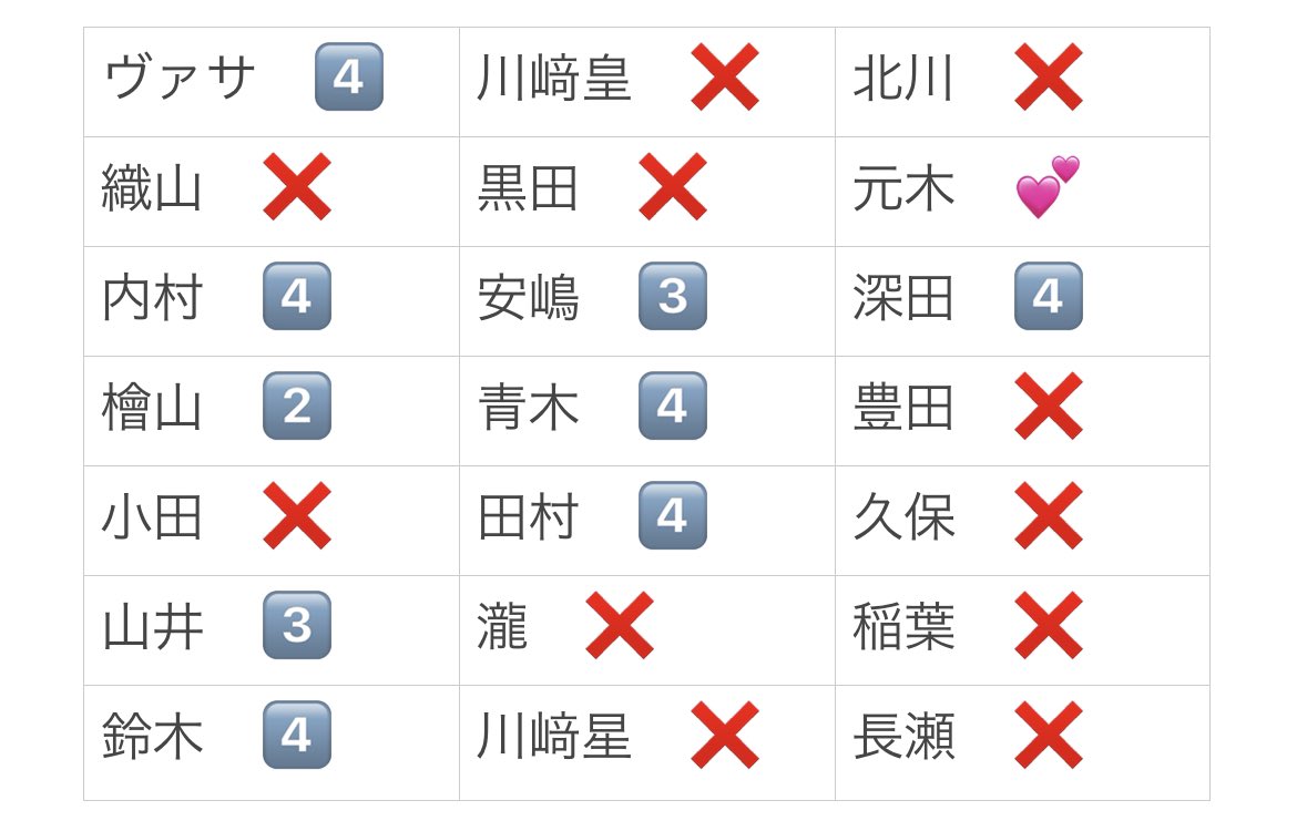achushi_'s tweet photo. 少年忍者 俺たちのBANG ステッカーセット 交換

【求】元木
【譲】💕　❌以外

オンラインにて4セット購入済み
郵送のみ 纏めての方優先
比率違い可
条件の良い方優先

 #少年忍者ステッカー交換  #少年忍者  #俺たちのBANG  #俺たちのBANG交換 https://t.co/siG2V8nJxd