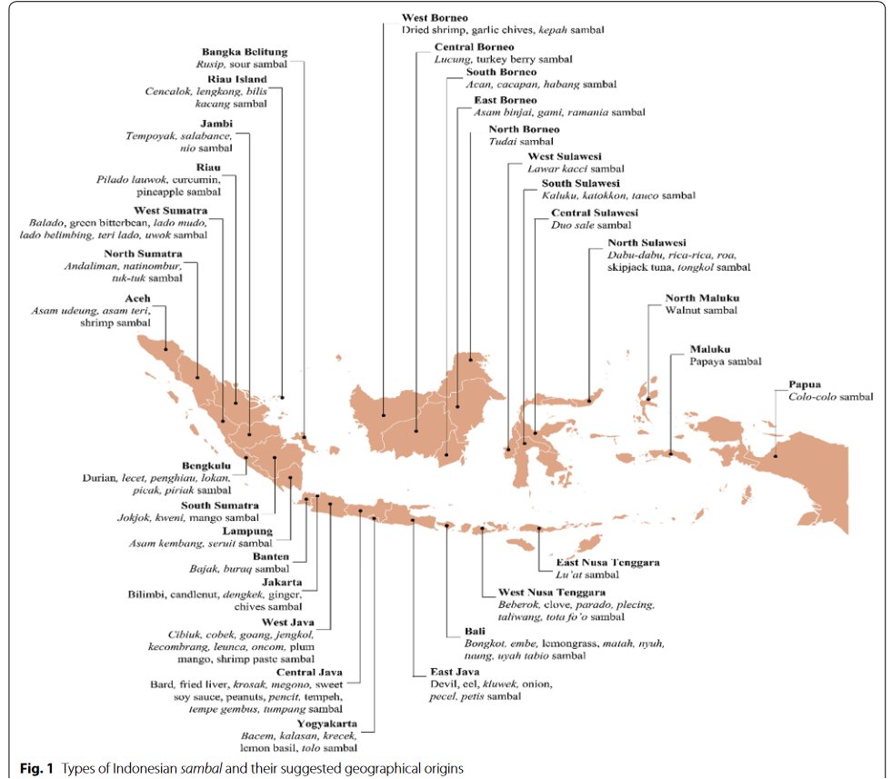 Mic_Lo1's tweet image. Possible one of the best papers ever suggested to me: 

Diversity of #sambals 🌶️, traditional Indonesian chili pastes 🇮🇩

journalofethnicfoods.biomedcentral.com/articles/10.11… 

They even have sambal recipes in the appendix. More of this please.