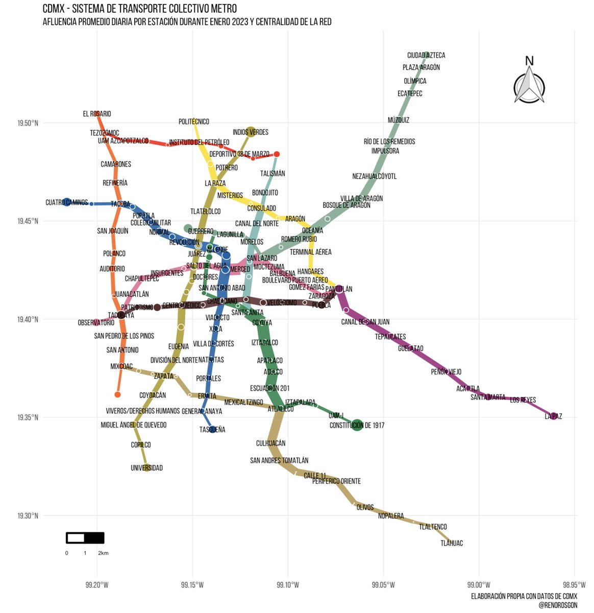 renorosgon's tweet image. Aquí el resultado del ejercicio sobre la centralidad de intermediación (grosor) de las líneas y la afluencia diaria promedio durante enero 2023 del @MetroCDMX .  Todo hecho en #rstats usando #tidyverse #sf #tidygraph