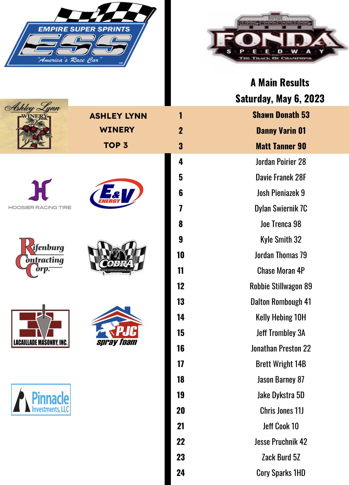 Empire Super Sprints on Twitter "Tonight’s results from the Empire