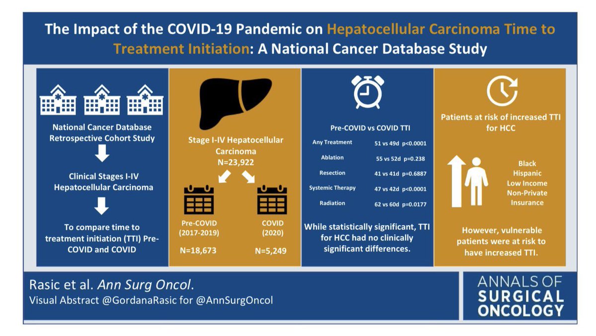 Gordana Rasic, MD MS tweet media