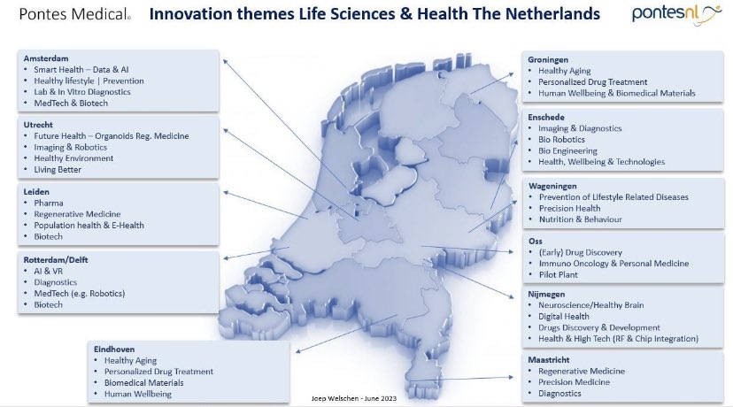 Focus areas innovation Life Sciences &amp; Health The Netherlands - June 2023 version
Off course it would be still great to receive all remarks and suggestions to keep improving this overview together.
<a href="/StichtingMTP/">MedtechPartners</a> 🤝
<a href="/PontesNL/">PontesNL</a>🏥, @HealthHolland, <a href="/LSatW/">LifeSciences@Work</a>, <a href="/_KplusV/">KplusV</a>