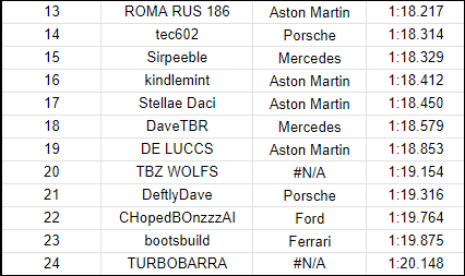 trebor_the_gent's tweet image. Round 3 of #RHEC is coming soon! (tomorrow) I will be streaming Heat 2 on twitch, hopefully me and Dave can get P1 and P2 like we did in Round 1 👁️

Don't forget to wish luck for @aeqnx in Heat 3!