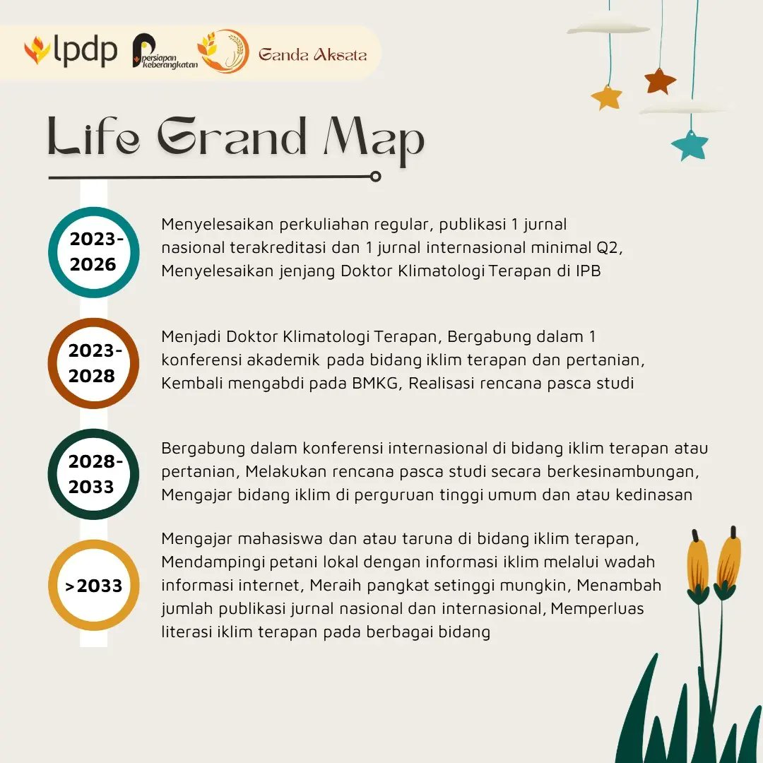 FirstaZS's tweet photo. "Pendidikan memiliki akar yang pahit, tapi buahnya manis"-Aristoteles
LGM adalah cerita perjuangan yang akan saya tempuh (Doktor Klimatologi Terapan, IPB)
PK-203 Ganda Aksata
15-29 Mei 2023
@LPDP_RI
#DiriUntukNegeri
#GandaAksata
#PK203
#AkuPastiMengabdi
#SDMUnggulIndonesiaMaju https://t.co/m9gIU6zG3u
