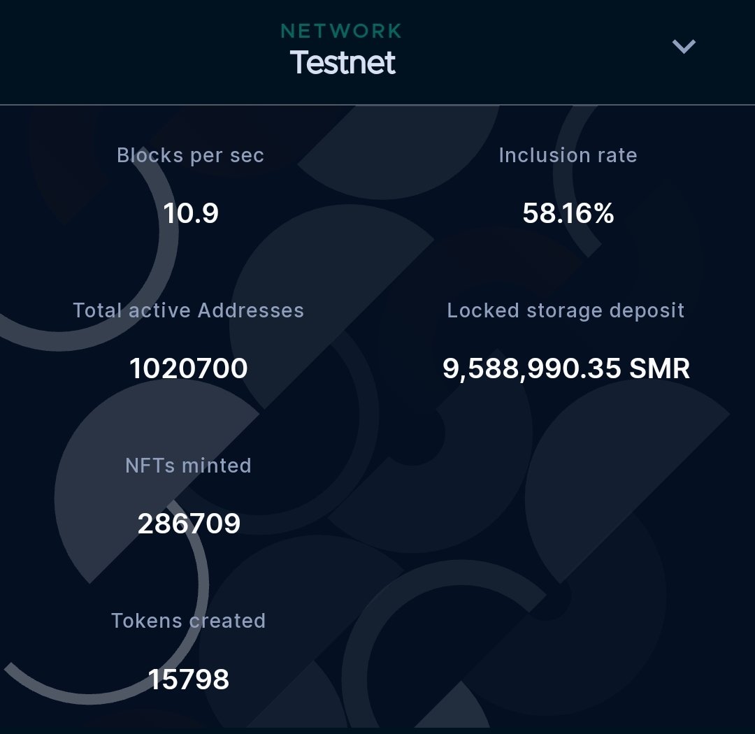 Vrom14286662's tweet photo. We surpassed 1million active adresses on the #Shimmer testnet and we have an exponentielly growth lately! 🥳 https://t.co/pHESOv2WHO https://t.co/JKtUNd4iaI