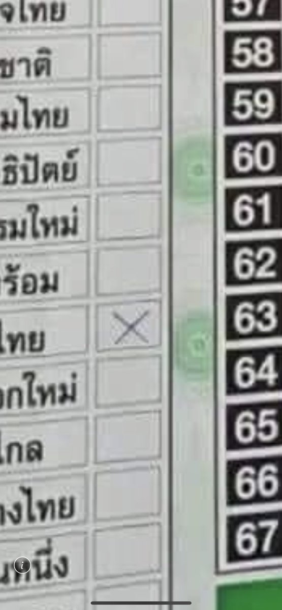 PxTP46's tweet photo. อันนี้คือตัดต่อใส่ร้ายพรรคหรือเปล่าคะตัวกากบาทภาพแตกถ้าทำเหี้ยมากนะคะ ถ้าจริงคืออีคนทำระวังโดนค่ะ https://t.co/W2euUW3OXl