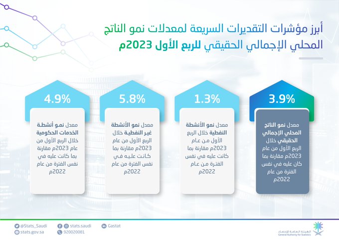 الصورة