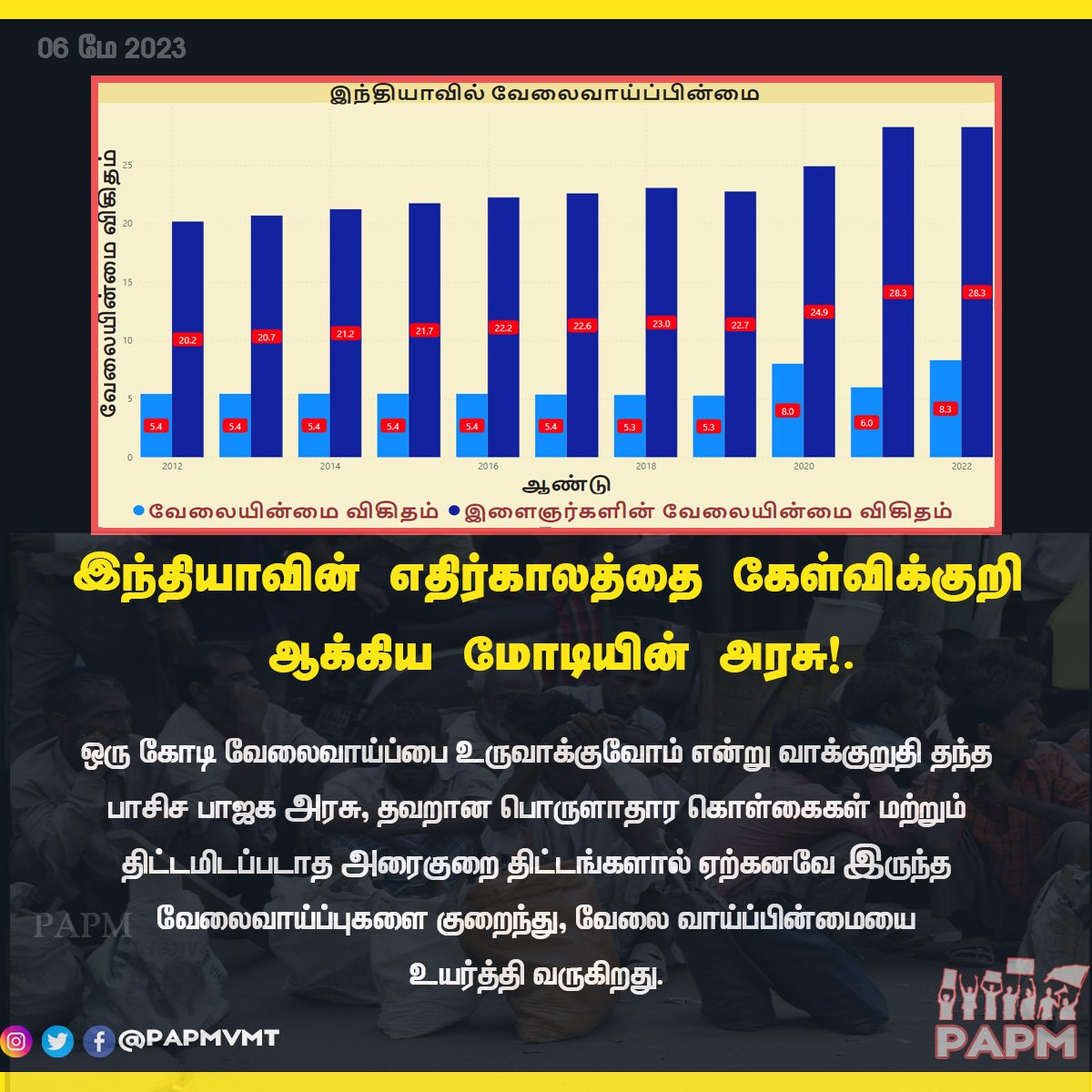 PAPMvmt's tweet image. அடுத்த பாராளுமன்ற தேர்தலுக்கு முன், மக்கள் தெளிவடைந்து, ஒன்றினைந்து,
பாசிச &apos;பாஜக&apos;வை  அதிகாரத்திலிருந்து
ஒட்டு மொத்தமாக விரட்டி அடிக்கவேண்டும்.

#jobseekers #JobVacancyAlert #BJPGovernment #Fascism #modi_must_resign_challenge 
#பெரியாரிய_அம்பேத்கரிய_மக்கள்_இயக்கம் #PAPM
