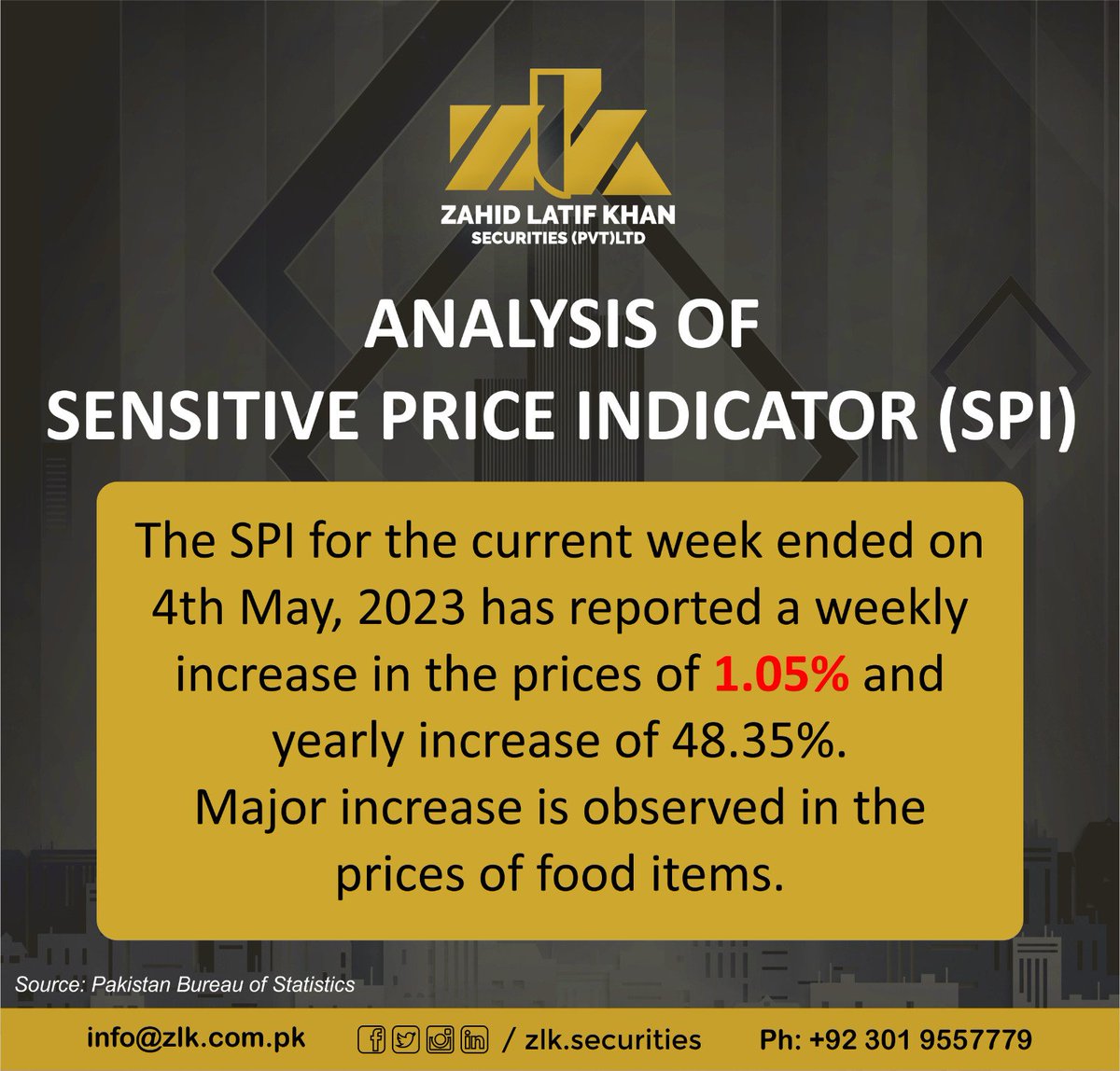 zlksecurities's tweet photo. Sensitive Price Indicator (SPI) on the week end 4th May 2023 increased by 1.05%. Major increase is observed in the prices of food items.
#CurrentAccountBalance #CAD #BalanceofPayments #BoP #SBP #PakistanExports #PakistanImports #PakistanTrade #foreignexchange #ForeignReserve https://t.co/DgoYNU7sNe