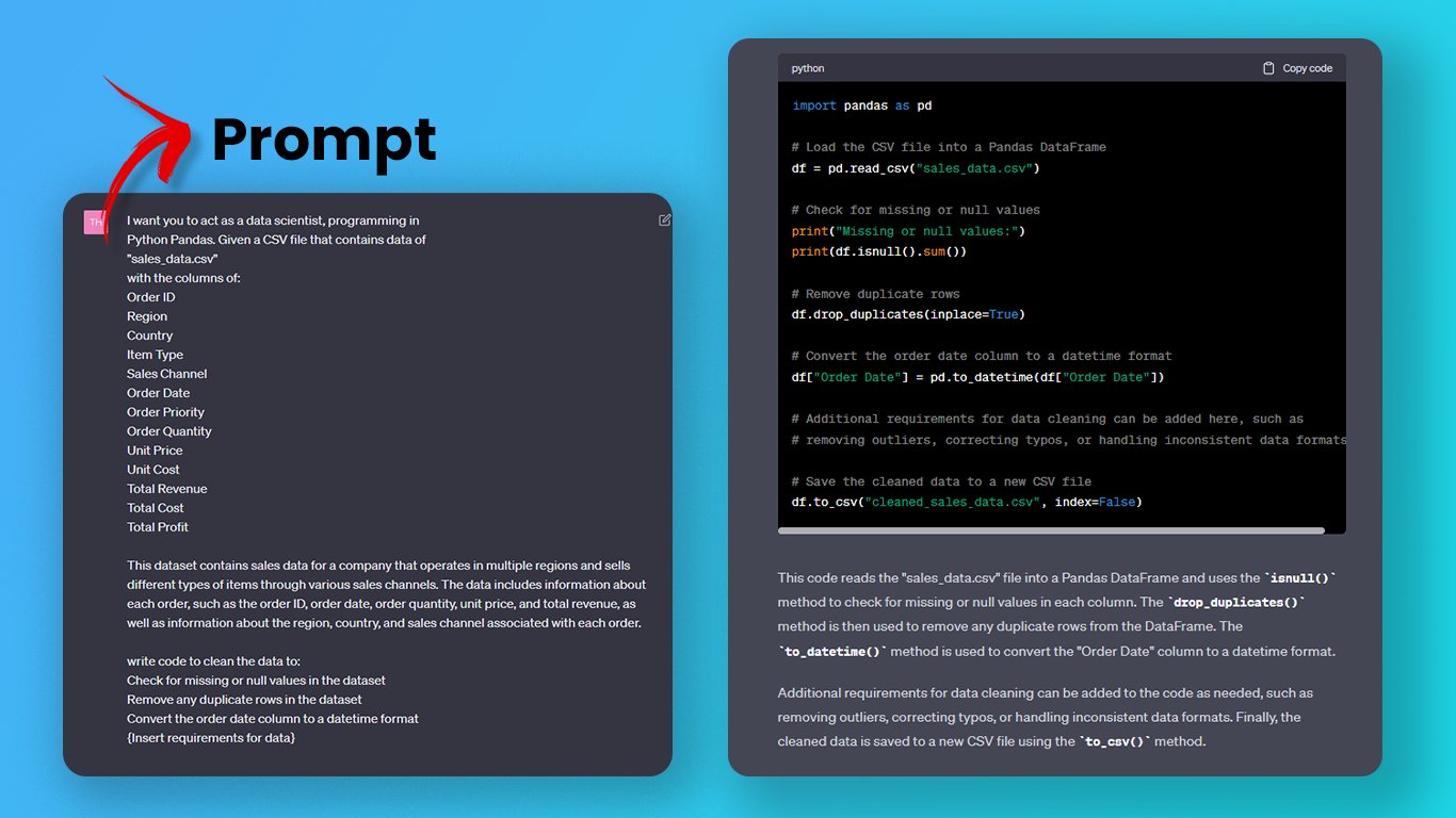 Sharyph on Twitter: "Python Prompt 1: I want you to act as a data  scientist, programming in Python Pandas. Given a CSV file that contains data  of {dataframe name} with the columns' {