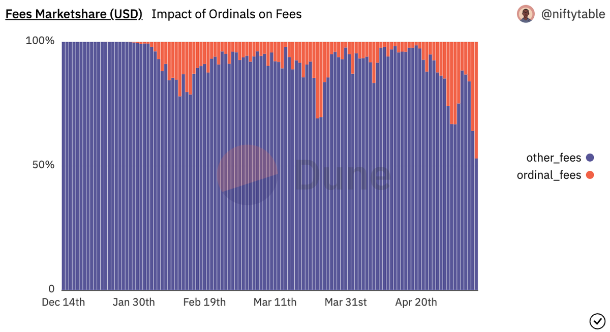 MORBID-19 tweet media