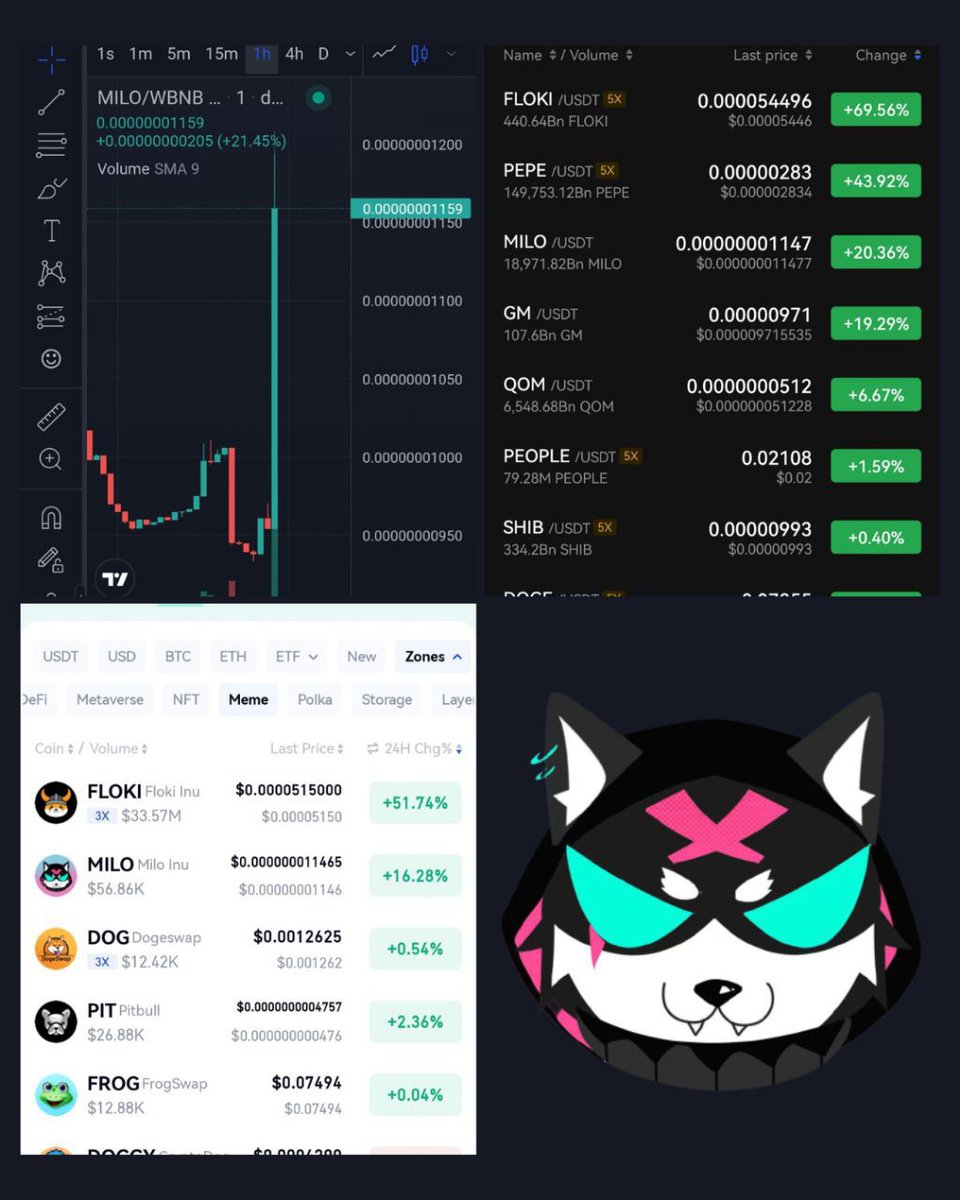 <a href="/BSCGemsAlert/">🚨BSC Gems Alert🚨</a> $MILO $CLOAK #MILO #CLOAK #MiloInu #MiloInuArmy #CloakArmy