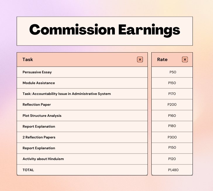 tinsacadserve's tweet image. Biggest thanks to my clients! 💛 

Lf client pa rin mga mii, open for rush &amp;amp; non-rush

tags: lf client commissioner essays reflection papers movie review book review module assistance position paper write-ups rush non rush activities