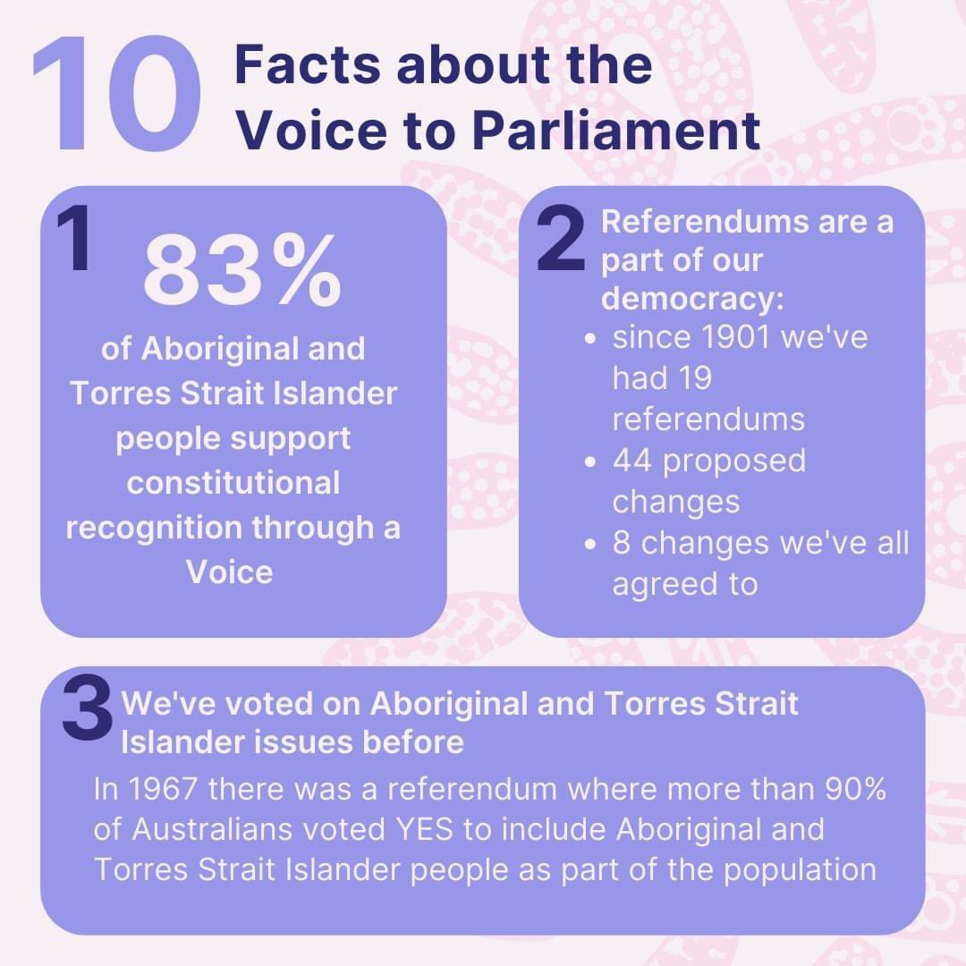 👇🏼10 Facts about the Voice to Parliament: (Source: Yes23) #UluruStatement #Auspol