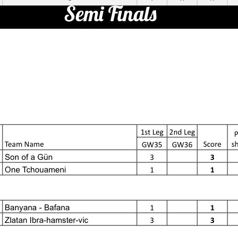 Greyhead19's tweet photo. Latest from the Semifinals
Champions League
Son of Gün and the Hamsters taking early leads
#sklw #FFSTournament https://t.co/1tMywD0SbE