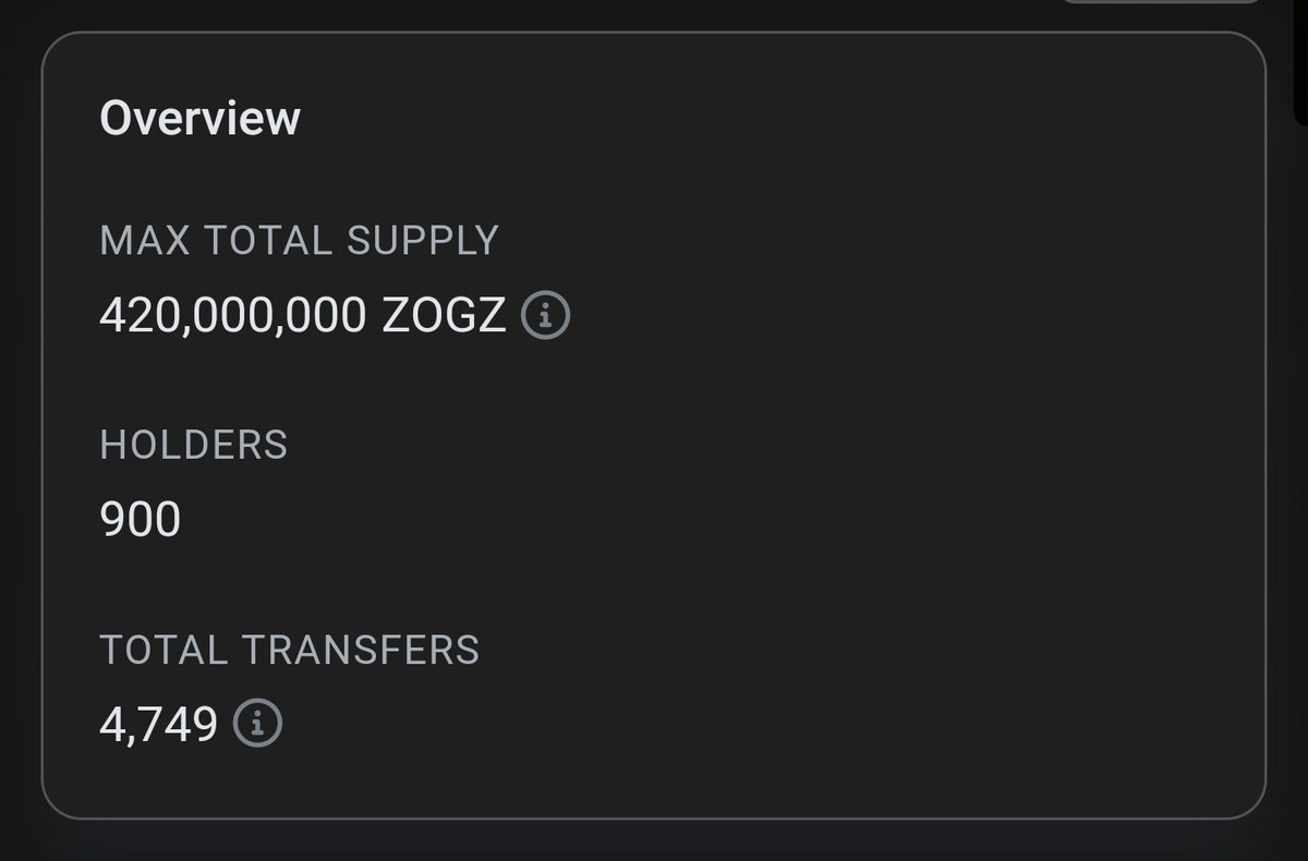 Road to 1K Holders! $ZOGZ