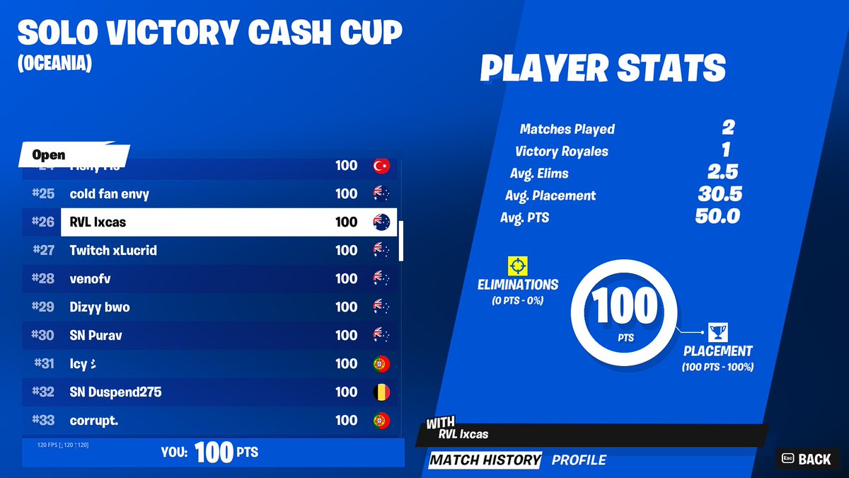 $300 for the GIP boys today #proud🫡