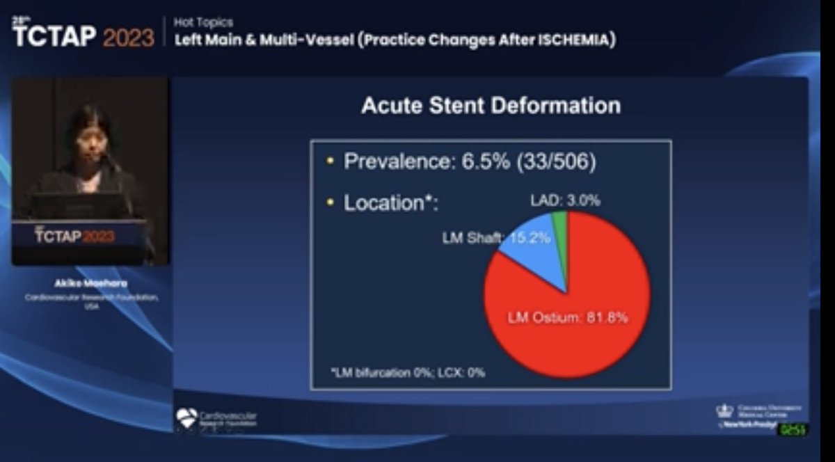 Hragy's tweet image. 6.5% stent deformation!! #TCTAP2023