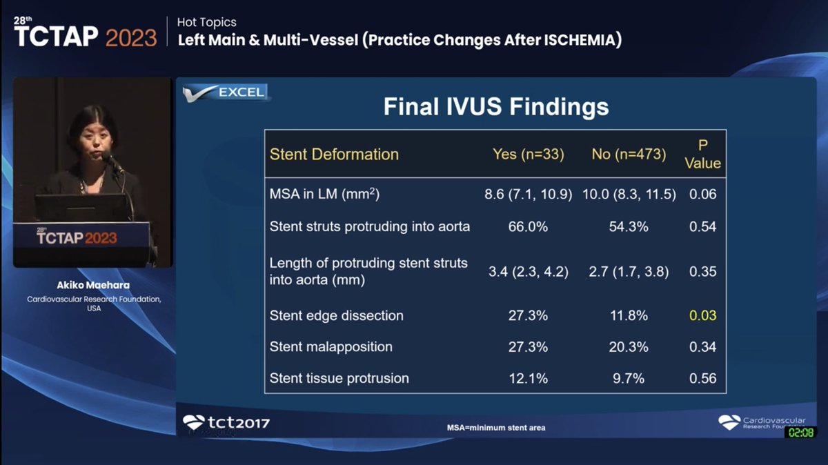 Hragy's tweet image. Learn how to identify and avoid stent deformation #TCTAP2023