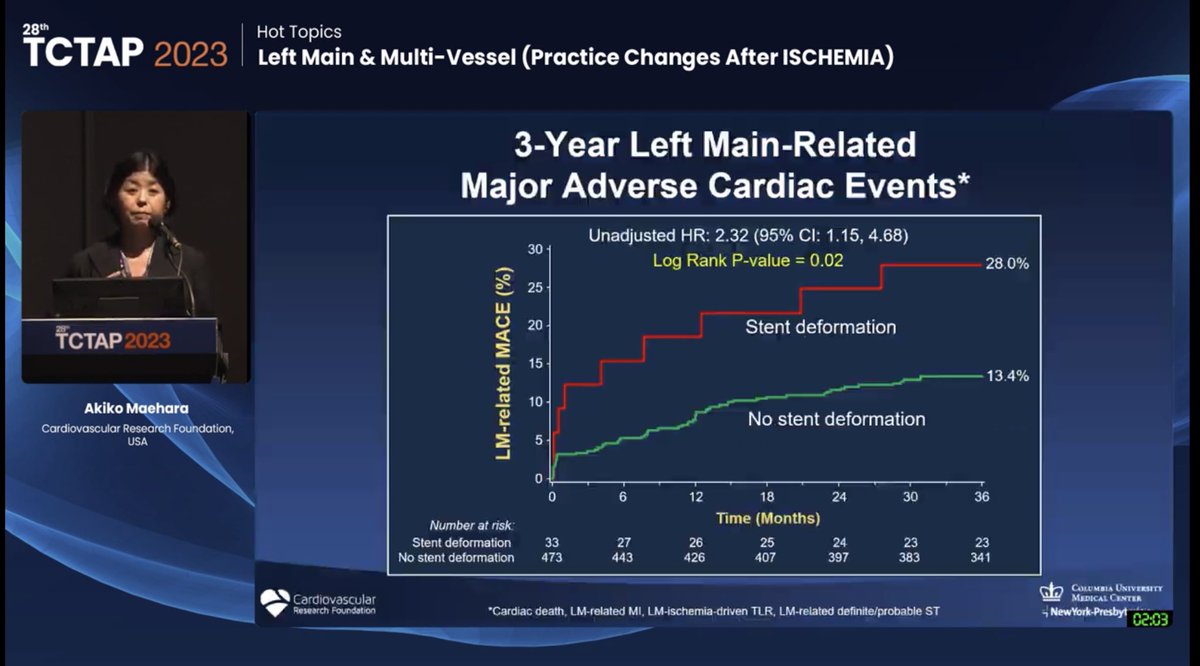 Hragy's tweet image. Learn how to identify and avoid stent deformation #TCTAP2023