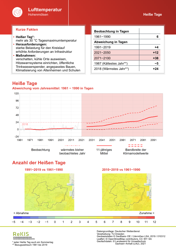 Der Klimasteckbrief des Tages kommt heute aus #Hohenmölsen, #SachsenAnhalt. rekisviewer.hydro.tu-dresden.de/fdm/files/REKI… Informationen zu Klimaanpassungsmöglichkeiten gibt es hier: rekis.hydro.tu-dresden.de/kommunal/  #Klimawandel #Klima #Klimaanpassung