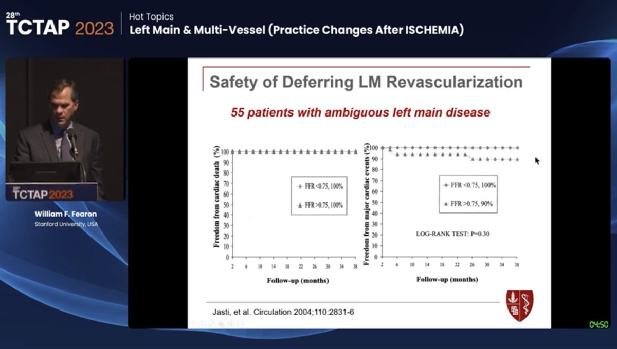 Hragy's tweet image. Can you defer revascularization in LM if normal FFR 
Yes! #TCTAP2023
