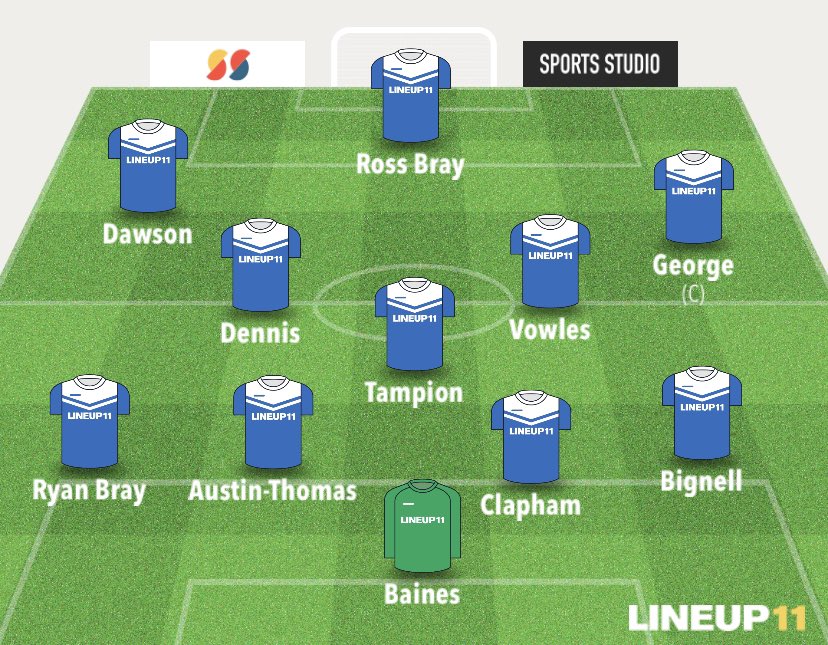 .<a href="/GainsboroughUTD/">Gainsborough United</a> 3️⃣-2️⃣ #EUFC

Positions in a hat. Cheers boys, been a blast!

Goalscorers: 
James Vowles ⚽️
<a href="/josha_t/">joshua austin-thomas</a> ⚽️

MOTM: <a href="/JacobTampion/">Jacob Tampion</a> 

#EUFC #UpTheElmsett 🔵⚪️