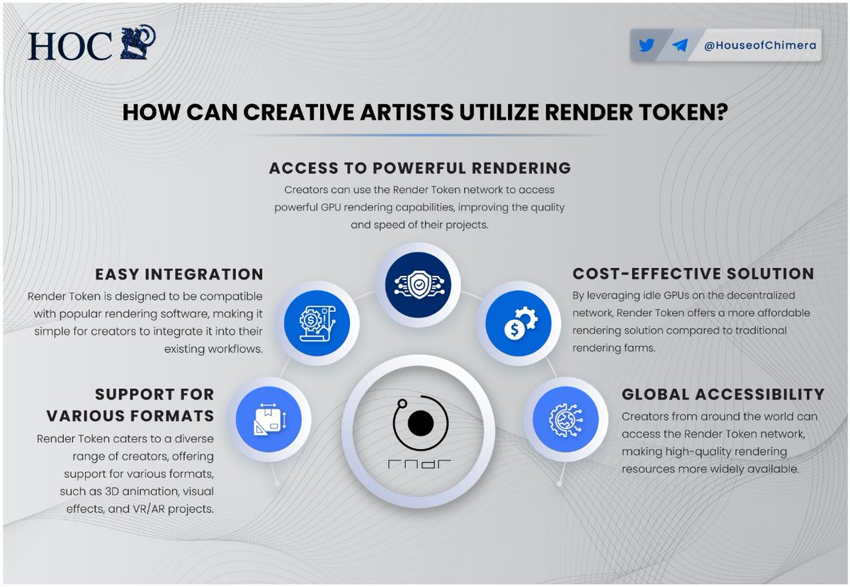 HouseofChimera's tweet photo. How can creative artist utilize @RenderToken?

🔹Creators can use the $RNDR network to access powerful GPU rendering capabilities, improving the quality and speed of their projects
🔸 $RNDR offers a more affordable rendering solution compared to traditional rendering https://t.co/B1j3OQ4HyG