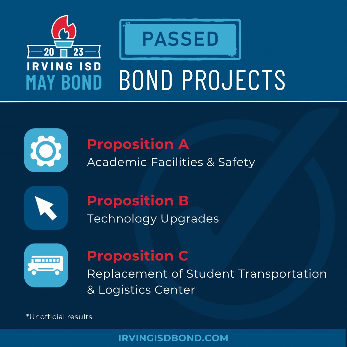 ‼️BREAKING NEWS‼️The Irving community has spoken! Unofficial results show Propositions A,B, and C have PASSED! Thank you #MyIrvingISD and our amazing city for showing your support for our kids and teachers.