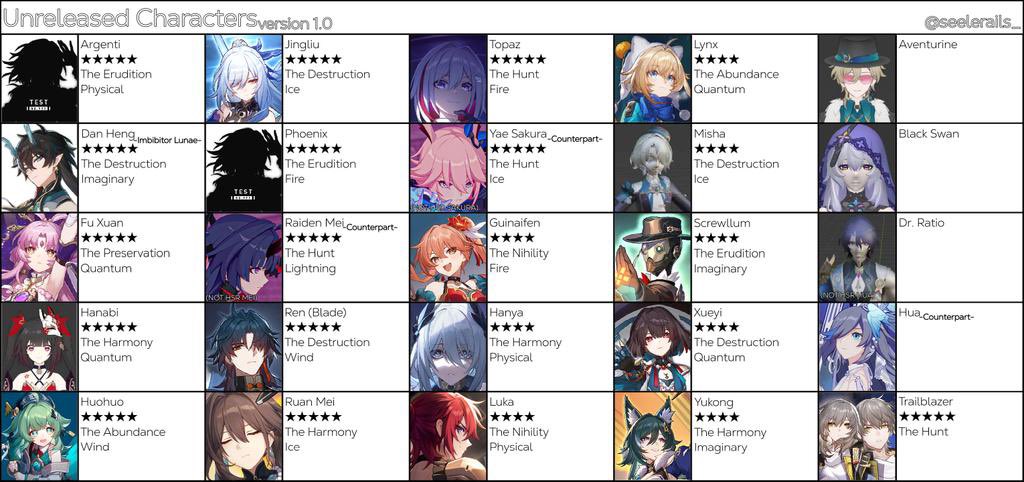 Every upcoming Honkai Star Rail character leaked so far