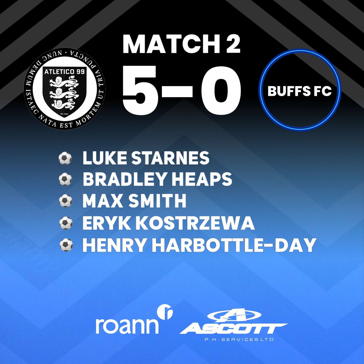 99_atletico's tweet photo. Perfect morning of football. 4-1 and 5-0 victories. First ever goals for the club from @sidneykizito1, Eryk &amp; @henryhday1. @bradleyheaps1, @_SmithMax &amp; @StarnesLuke all bagging a brace each. MOTMs go to @sidneykizito1 for a class header into the top corner, and myself cause lol💙 https://t.co/ELbpgTY51b