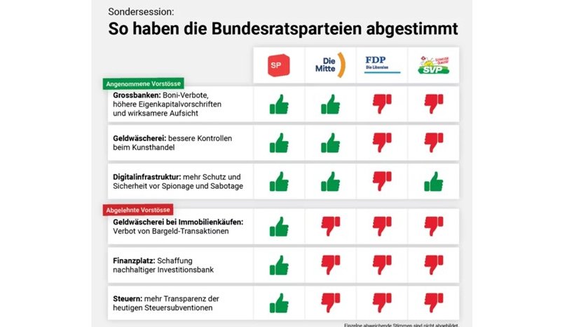 SP Dübendorf; tweet media