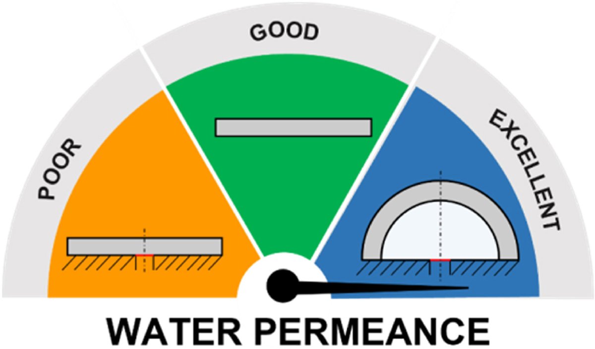 Journal of Membrane Science tweet media